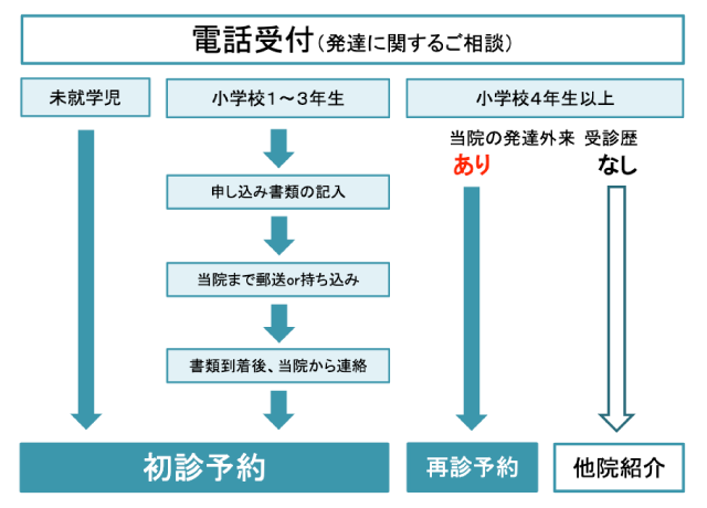 電話受付の案内画像